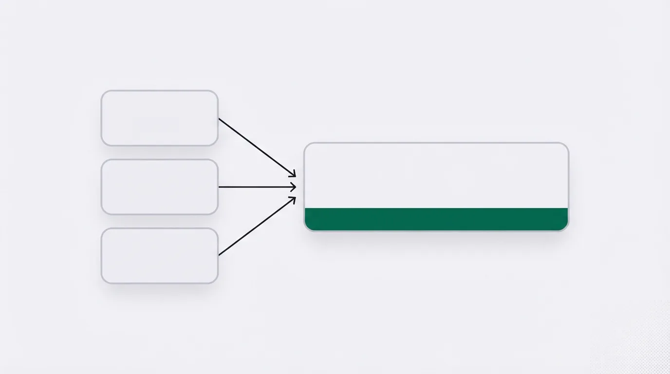 Three pale cards stacked on the left, each with a thin arrow into one wider card on the right that has a green base