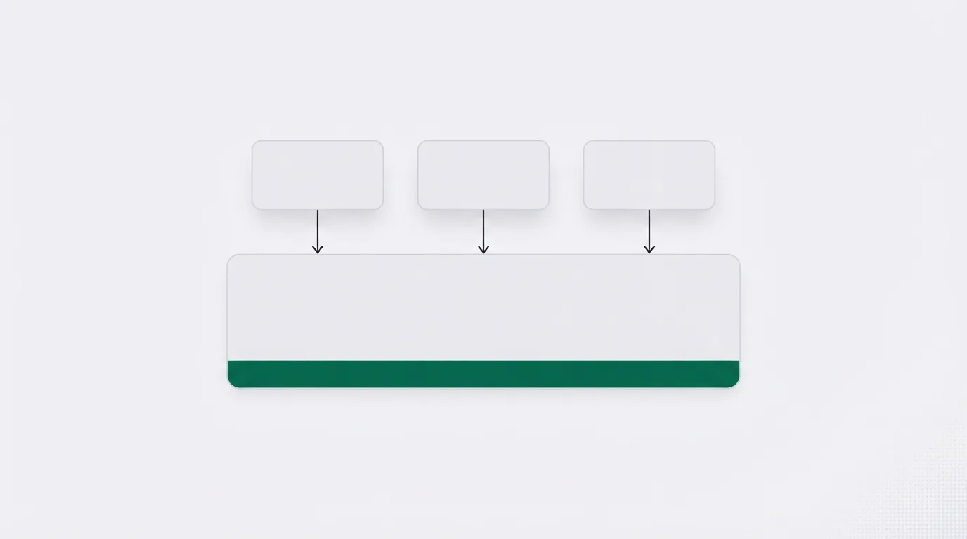 A pale card with a green bar along its base, and three smaller cards feeding into it through thin arrows