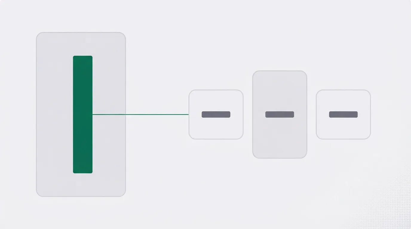 A tall pale card with one green bar on the left, linked by a thin green line to the middle of three smaller grey cards