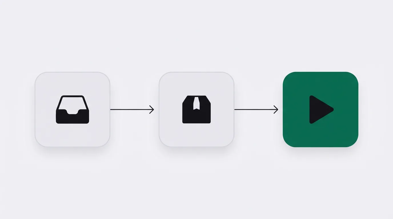 Three pale cards in a row: an inbox tray, a parcel, and a green card with a play triangle, joined by thin arrows