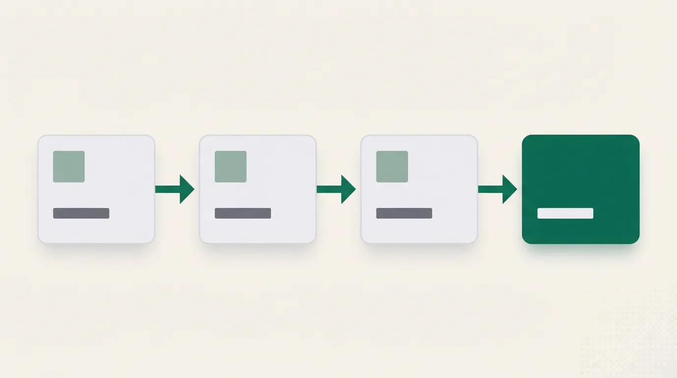Four pale cards in a row joined by green arrows, the last card filled green